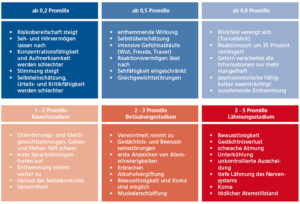 Alkohol 2 Promille Alkohol 2 Promille